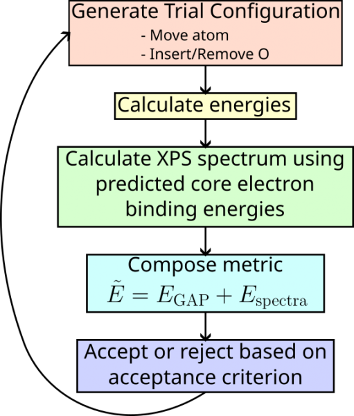 File:Xps gcmc scheme.png